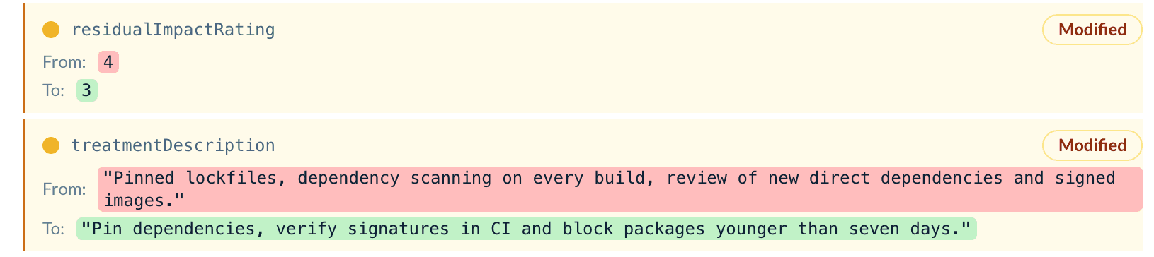 Two changed fields of an open review item: the residual impact moved from 4 to 3, and the treatment description was rewritten.