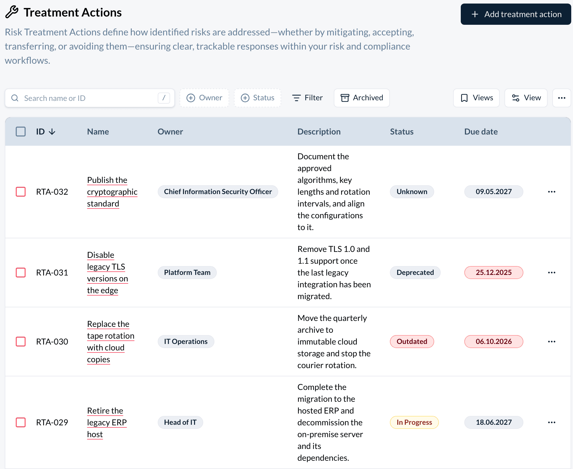 The treatment actions list with the Add treatment action button, and owner, description, status, and due date per action.