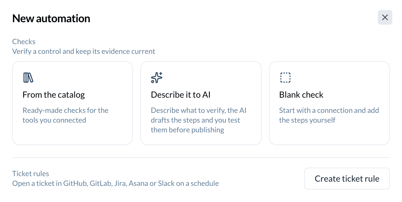 The New automation dialog: under Checks the tiles From the catalog, Describe it to AI and Blank check, and under Ticket rules the button Create ticket rule.