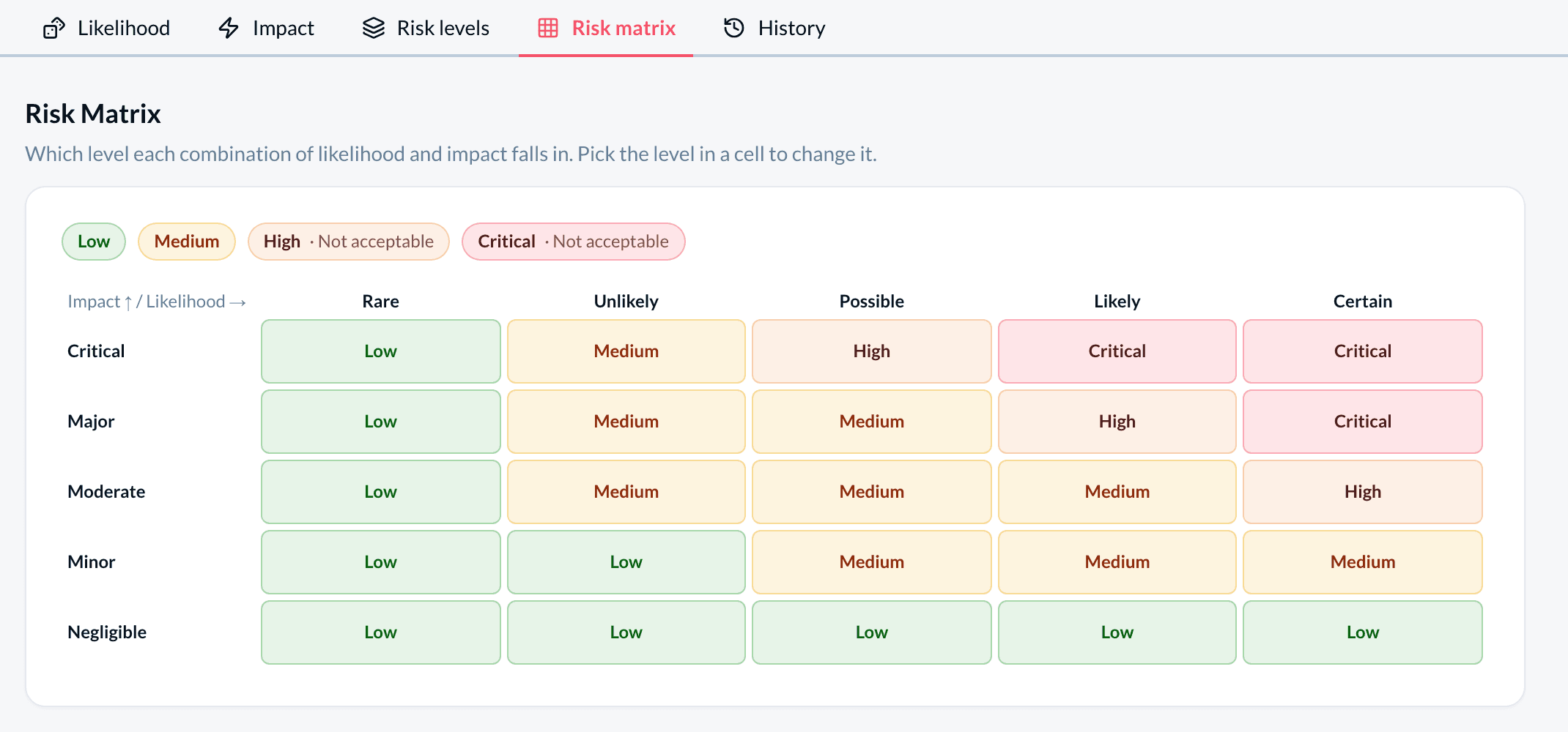 The Risk matrix tab of the risk settings: the default 5 × 5 grid, with High and Critical marked not acceptable.