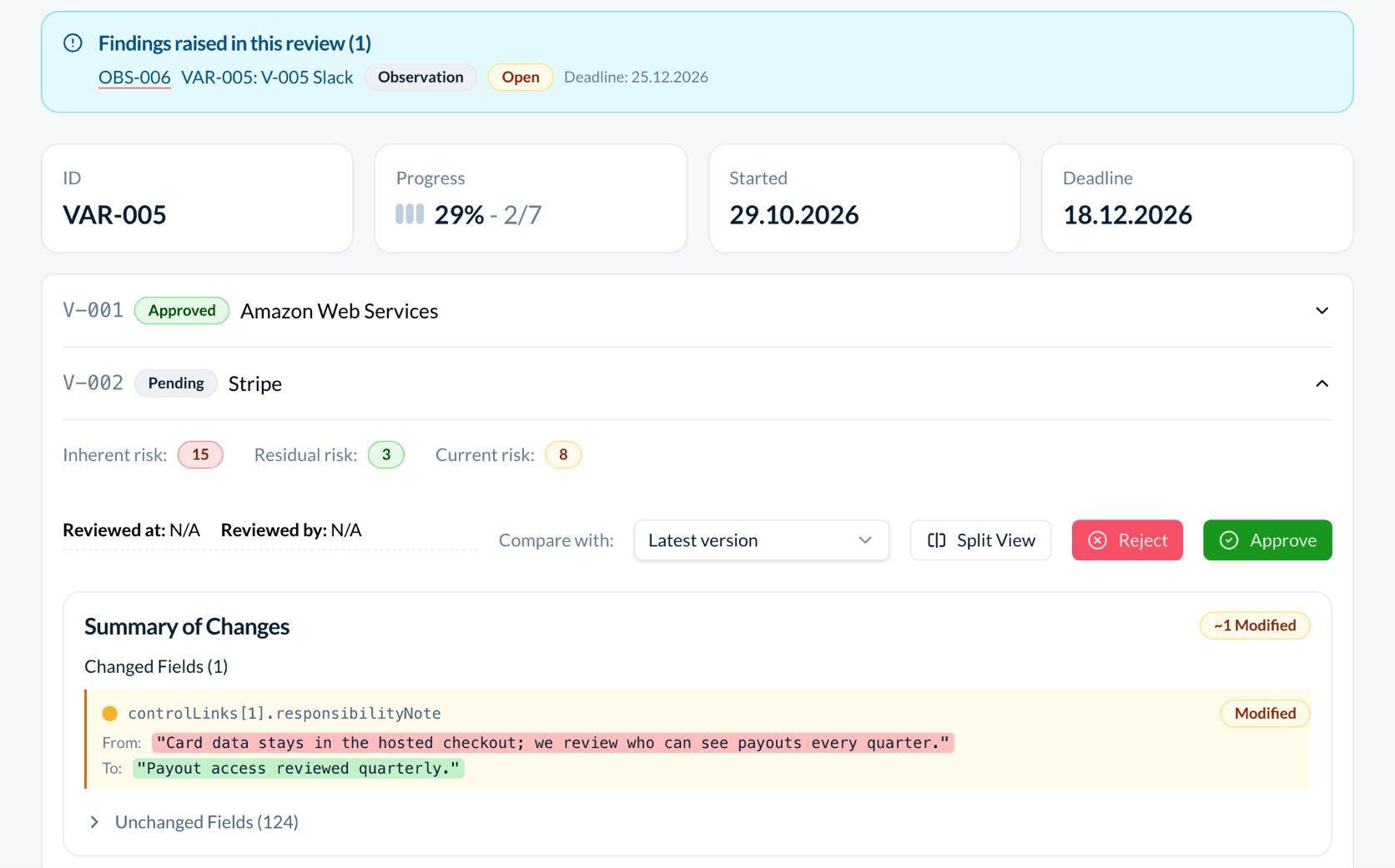 A review in progress: the banner lists the finding already raised (OBS-006, open), and Stripe's item shows its three ratings, Reject and Approve, and the one field that changed since the snapshot.